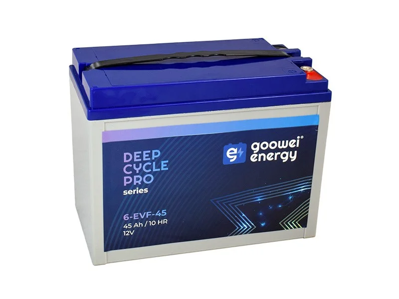 battery689121